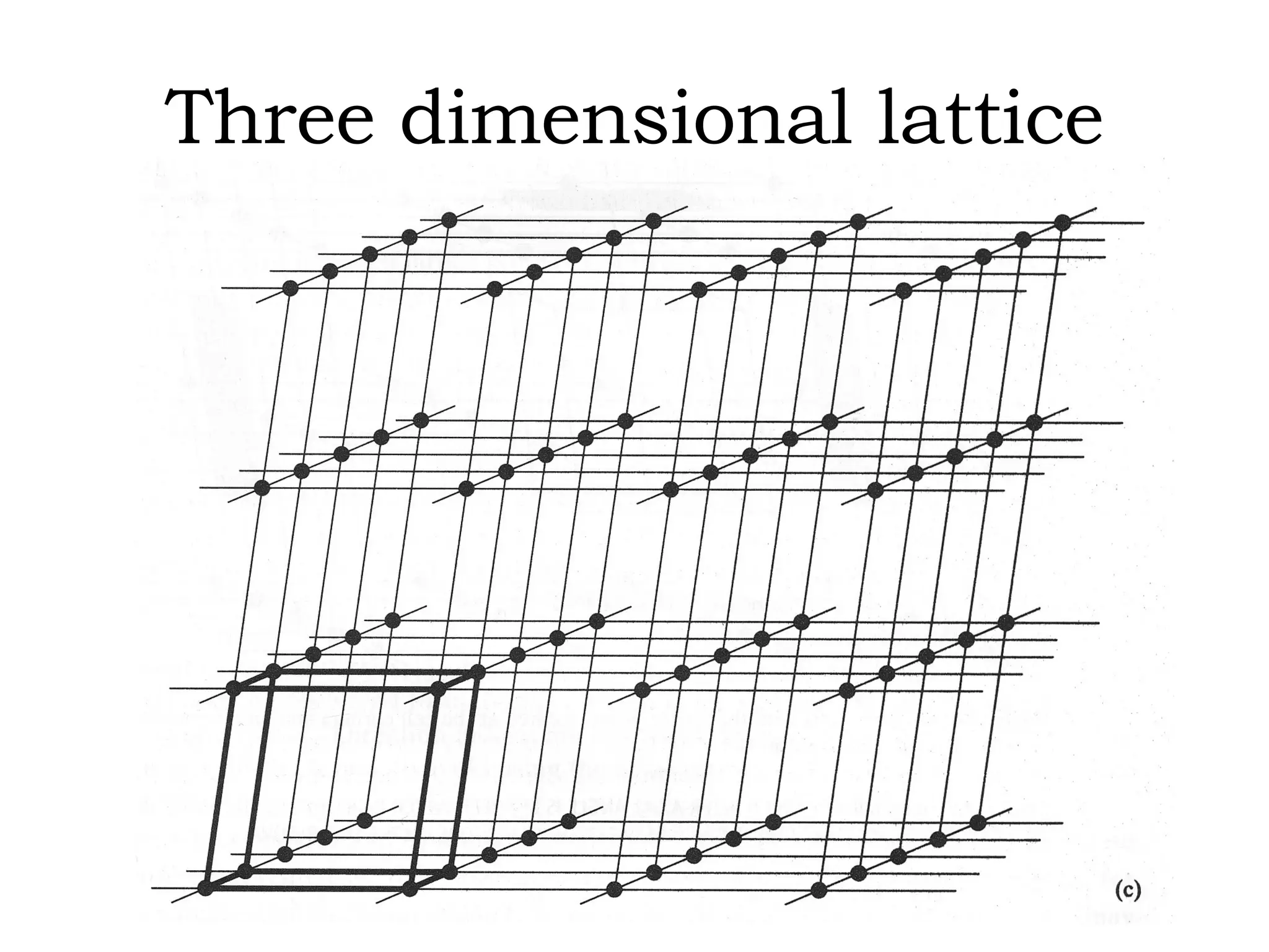 Three dimensional lattice 