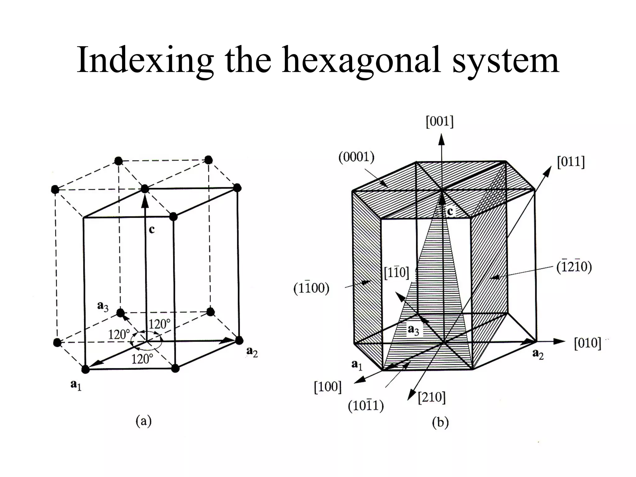 Indexing the hexagonal system 