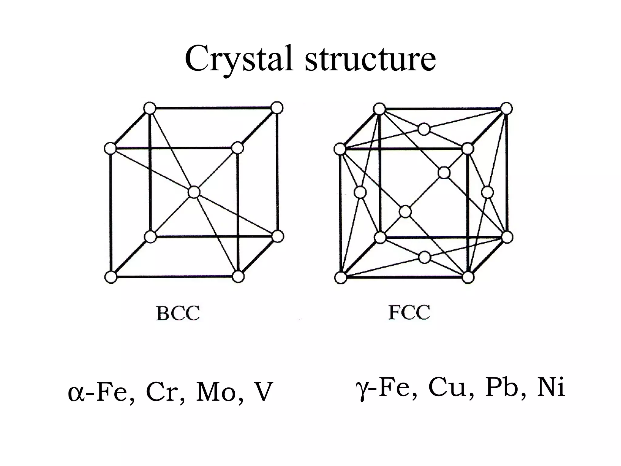 Crystal structure  -Fe, Cr, Mo, V  -Fe, Cu, Pb, Ni 