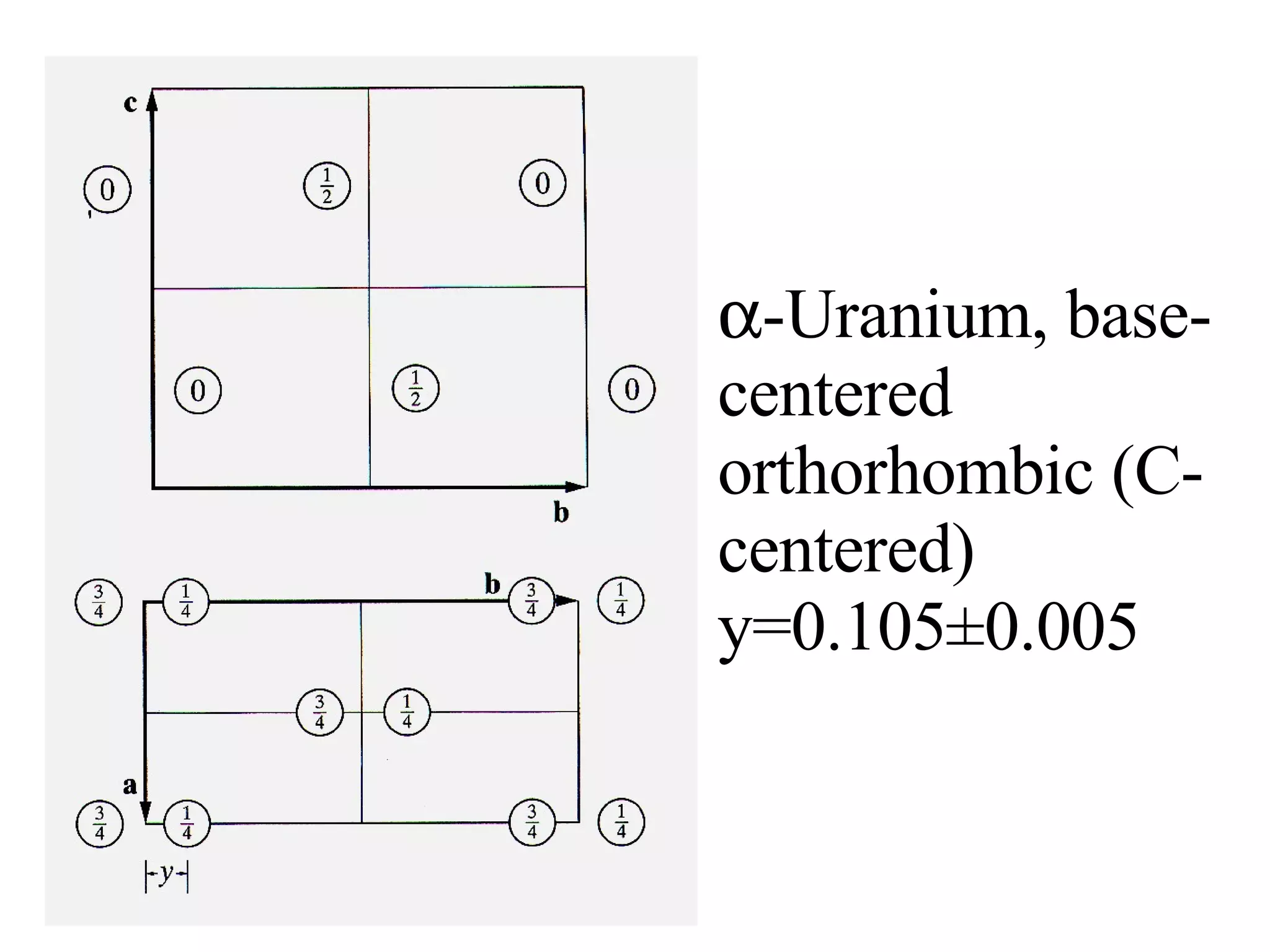  -Uranium, base-centered orthorhombic (C-centered) y=0.105±0.005 
