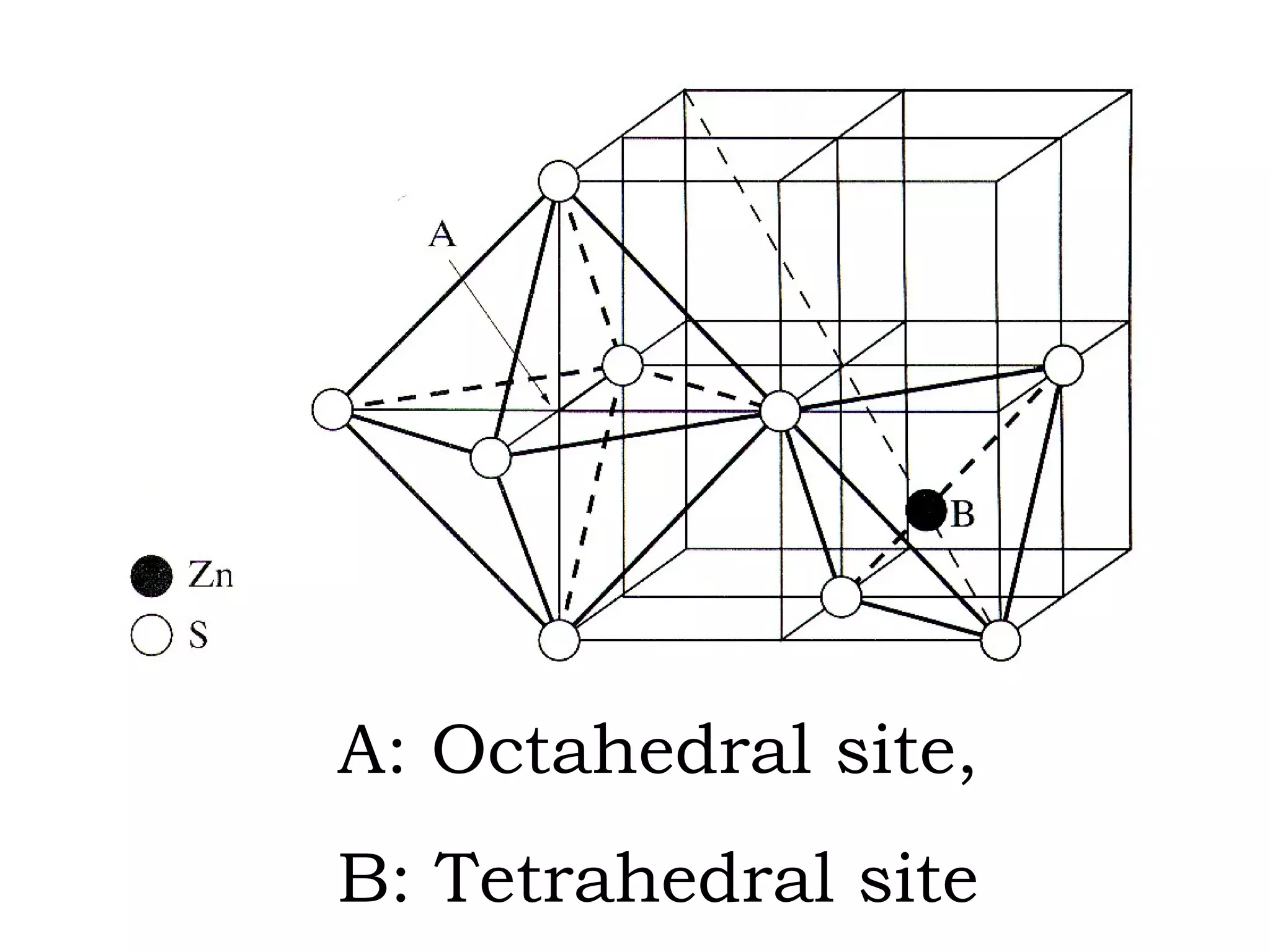 A: Octahedral site,  B: Tetrahedral site 