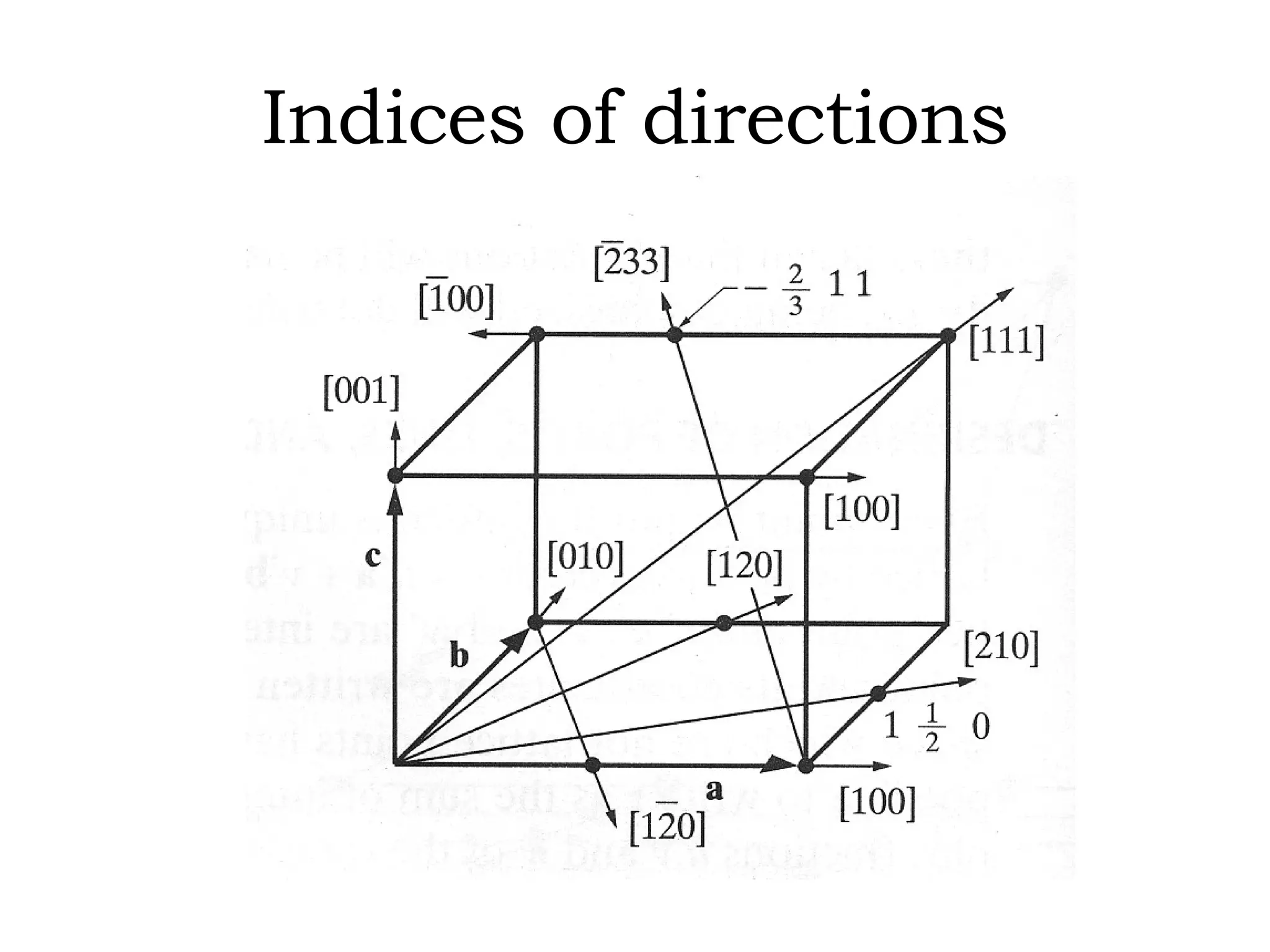 Indices of directions 