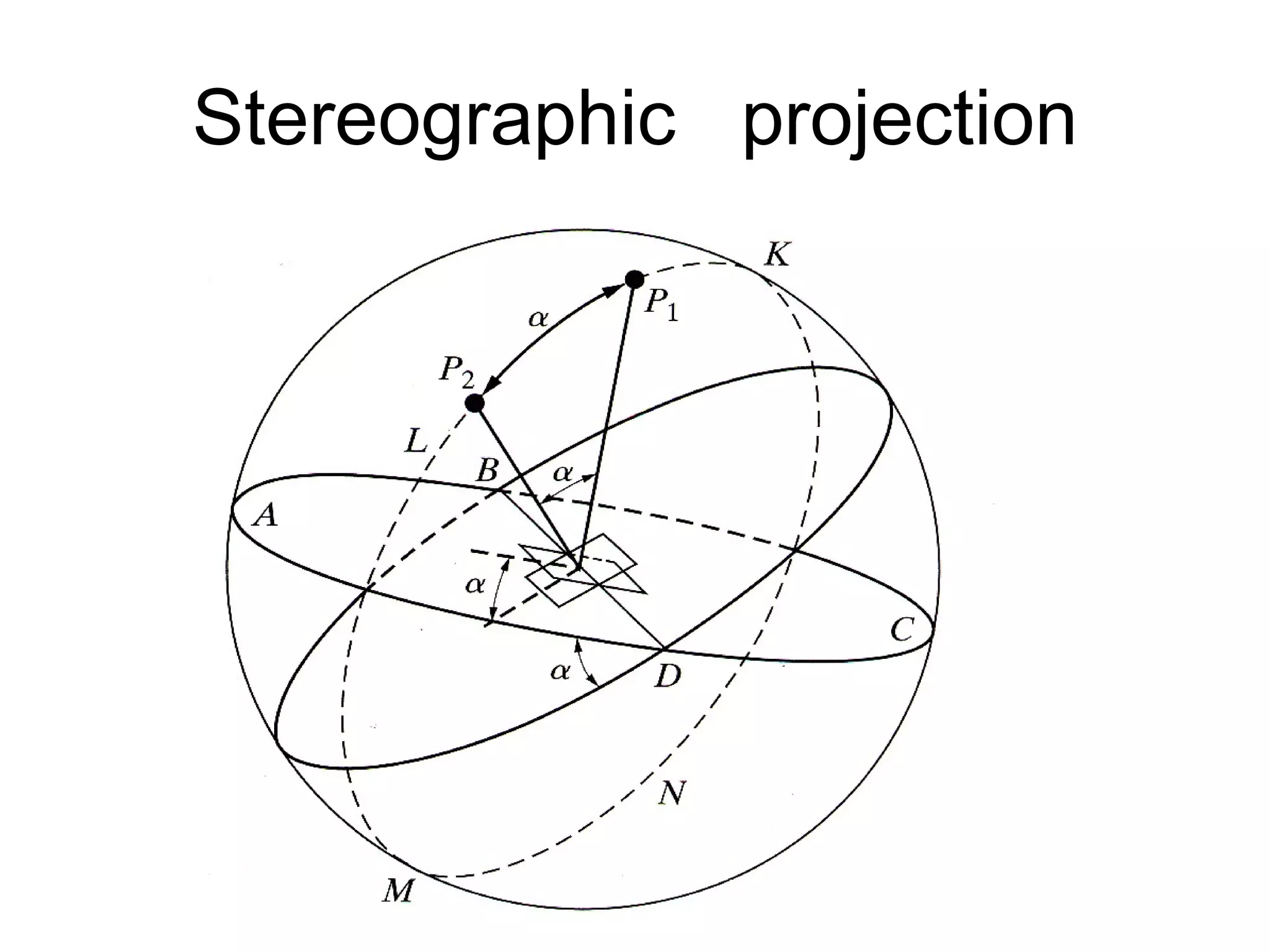 Stereographic  projection 