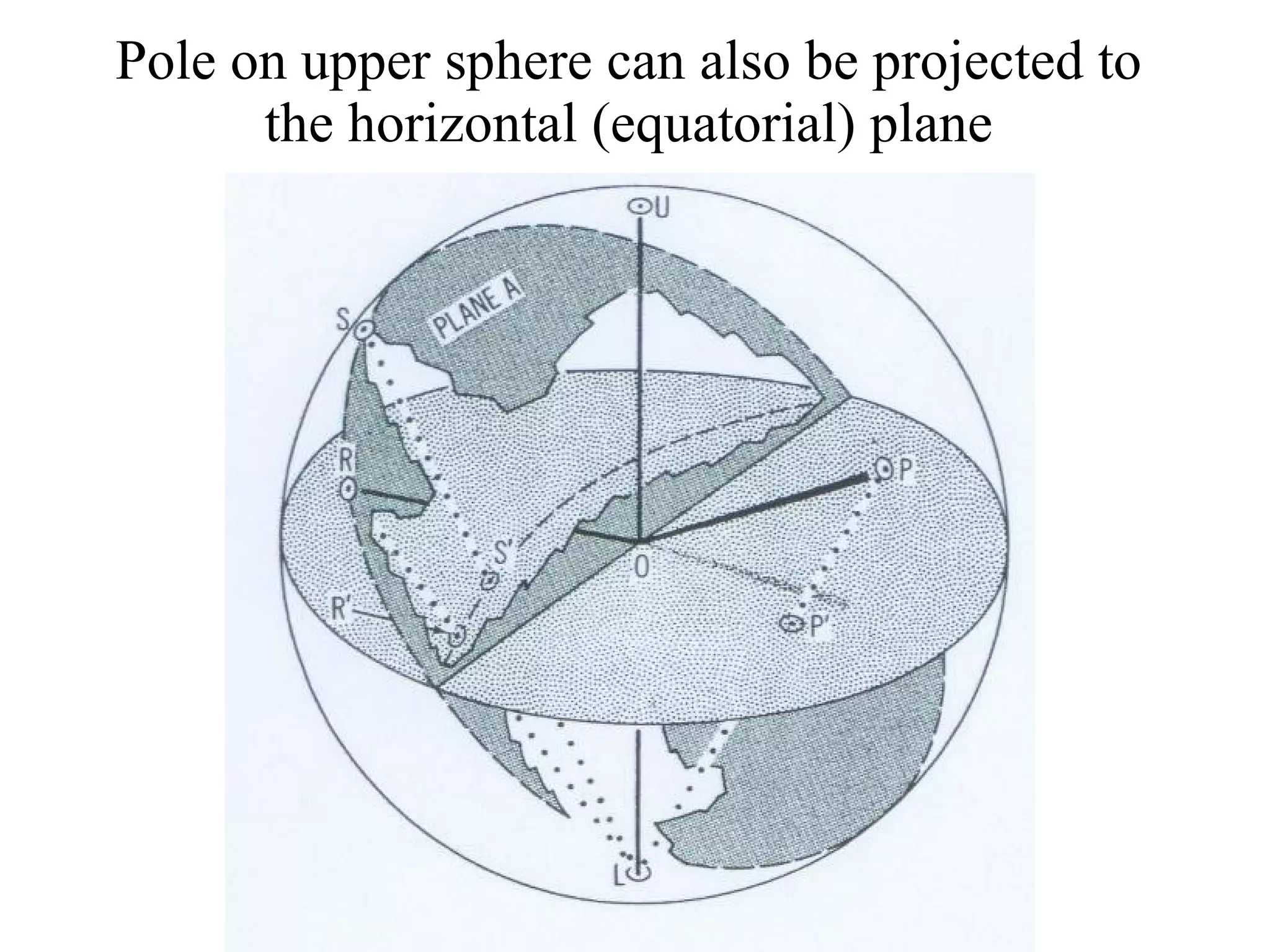 Pole on upper sphere can also be projected to the horizontal (equatorial) plane 