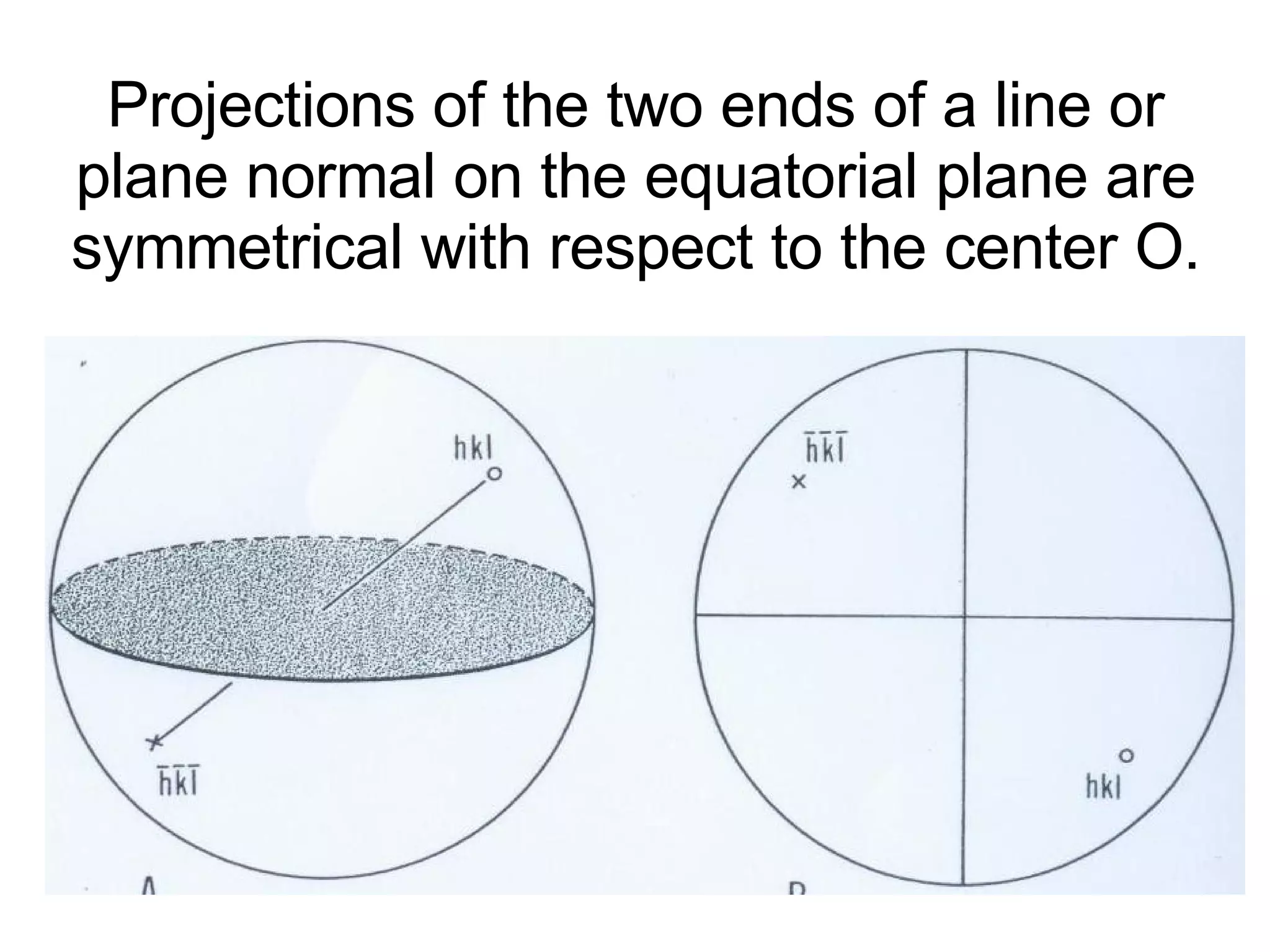Projections of the two ends of a line or plane normal on the equatorial plane are symmetrical with respect to the center O. 