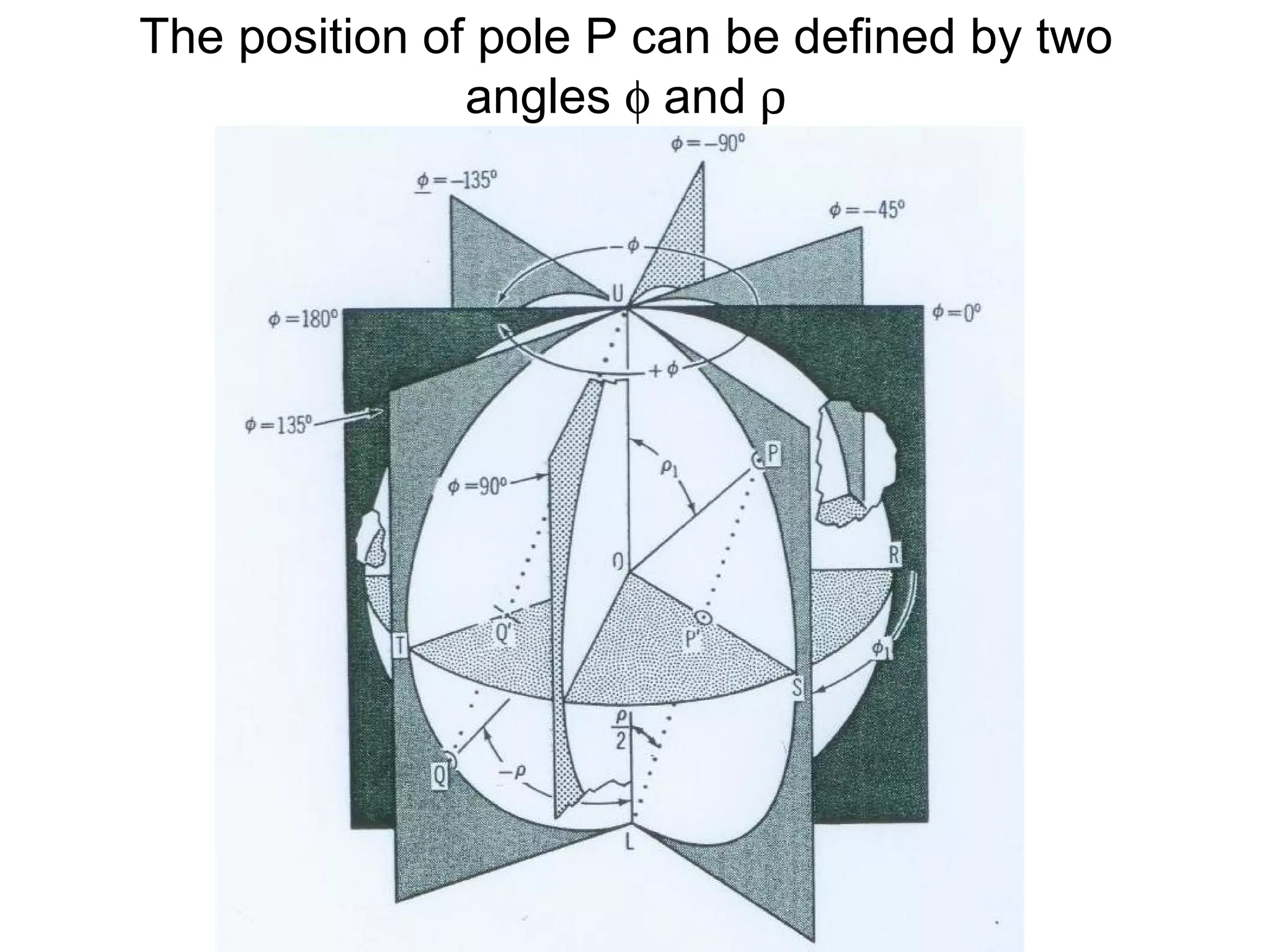The position of pole P can be defined by two angles    and   