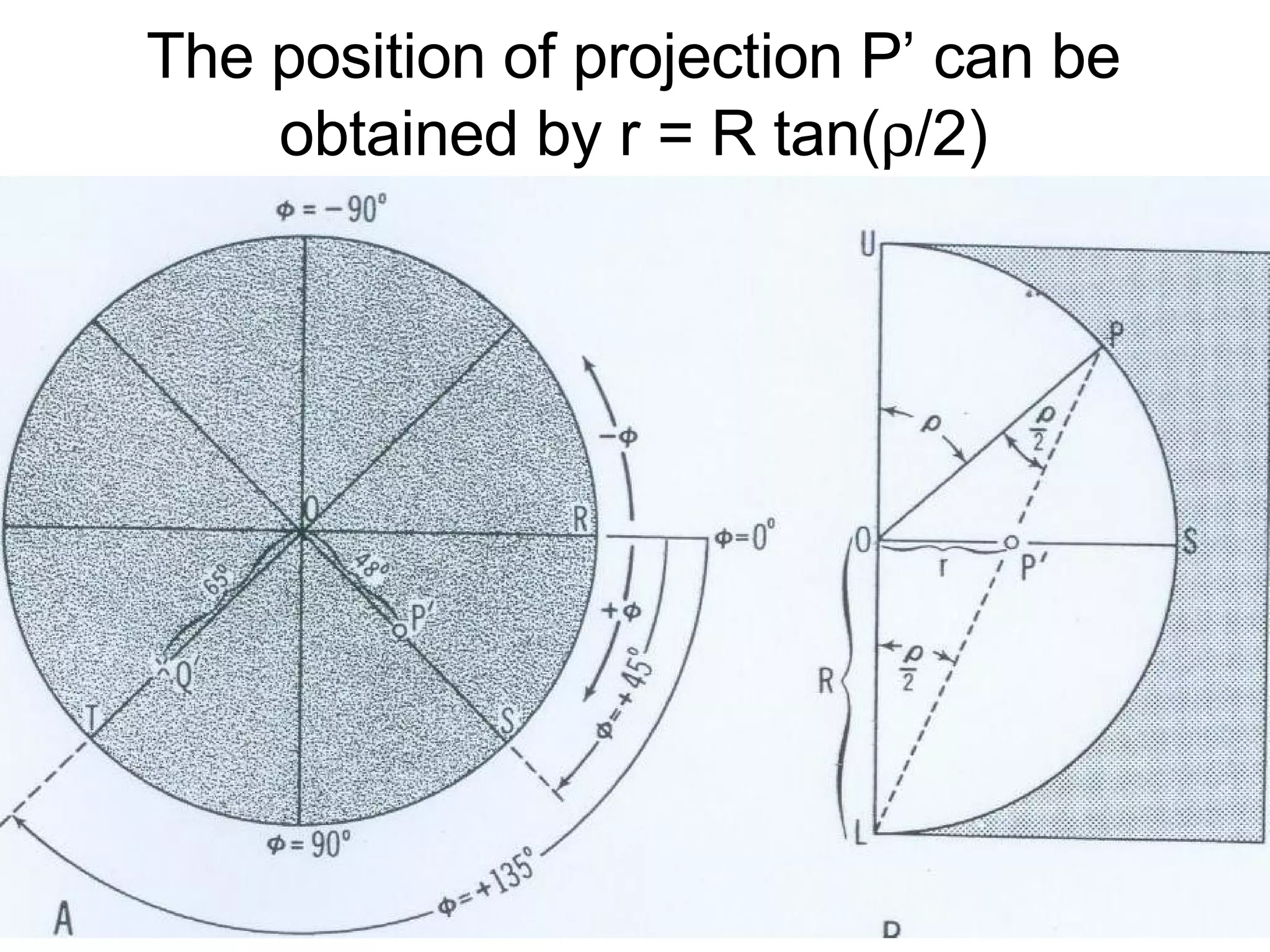 The position of projection P’ can be obtained by r = R tan(  /2) 