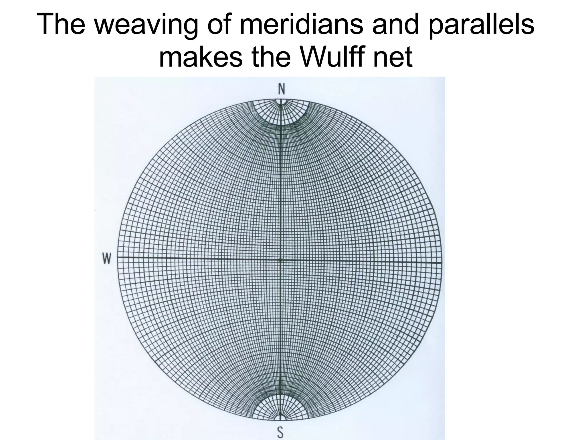 The weaving of meridians and parallels makes the Wulff net 