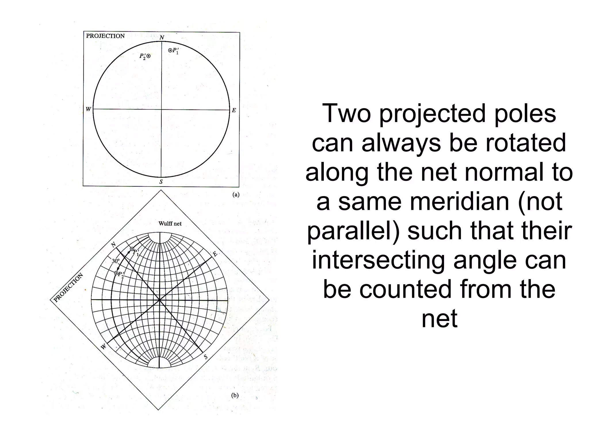 Two projected poles can always be rotated along the net normal to a same meridian (not parallel) such that their intersecting angle can be counted from the net 