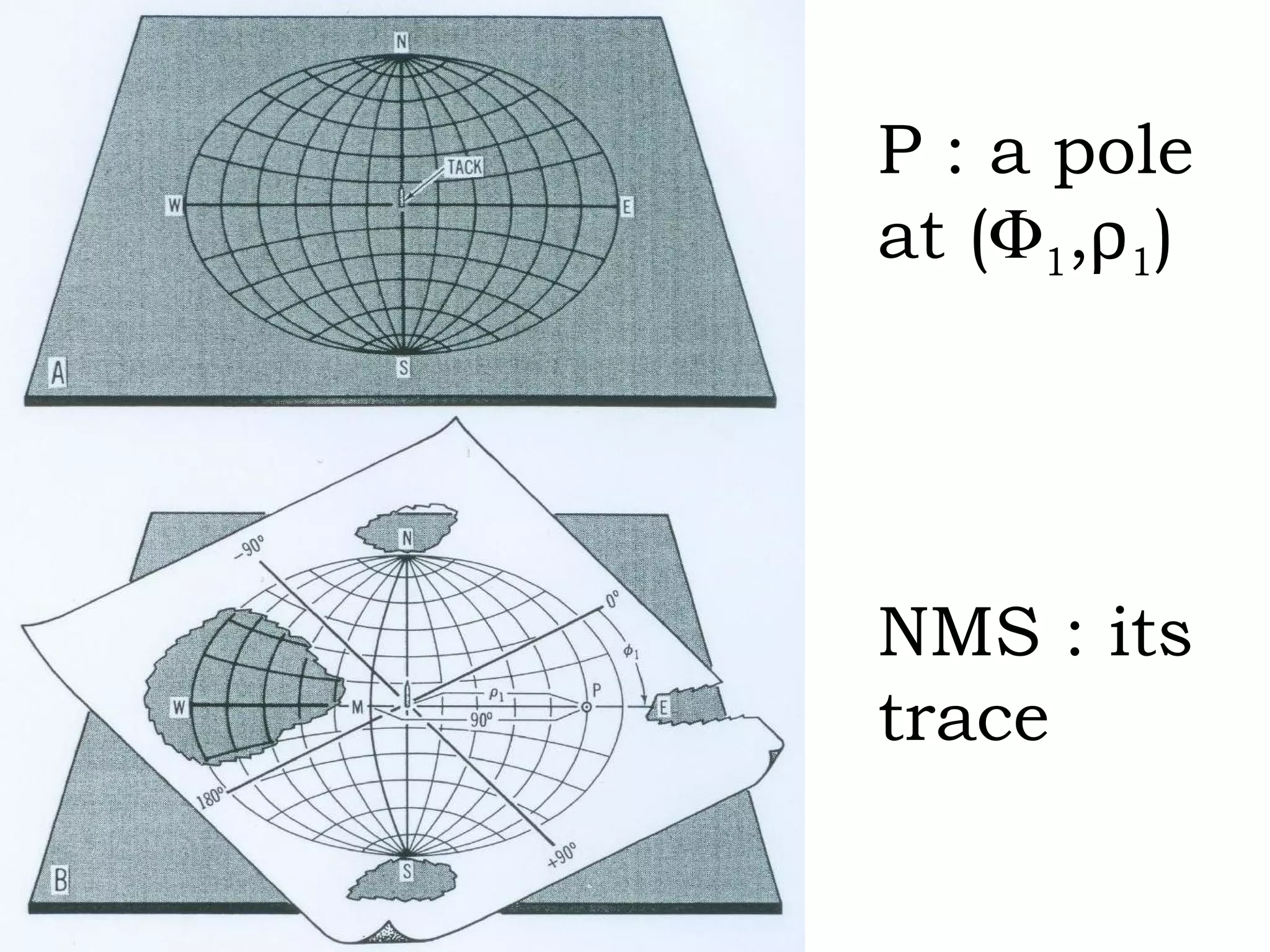 P : a pole at (  1 ,  1 )  NMS : its trace 