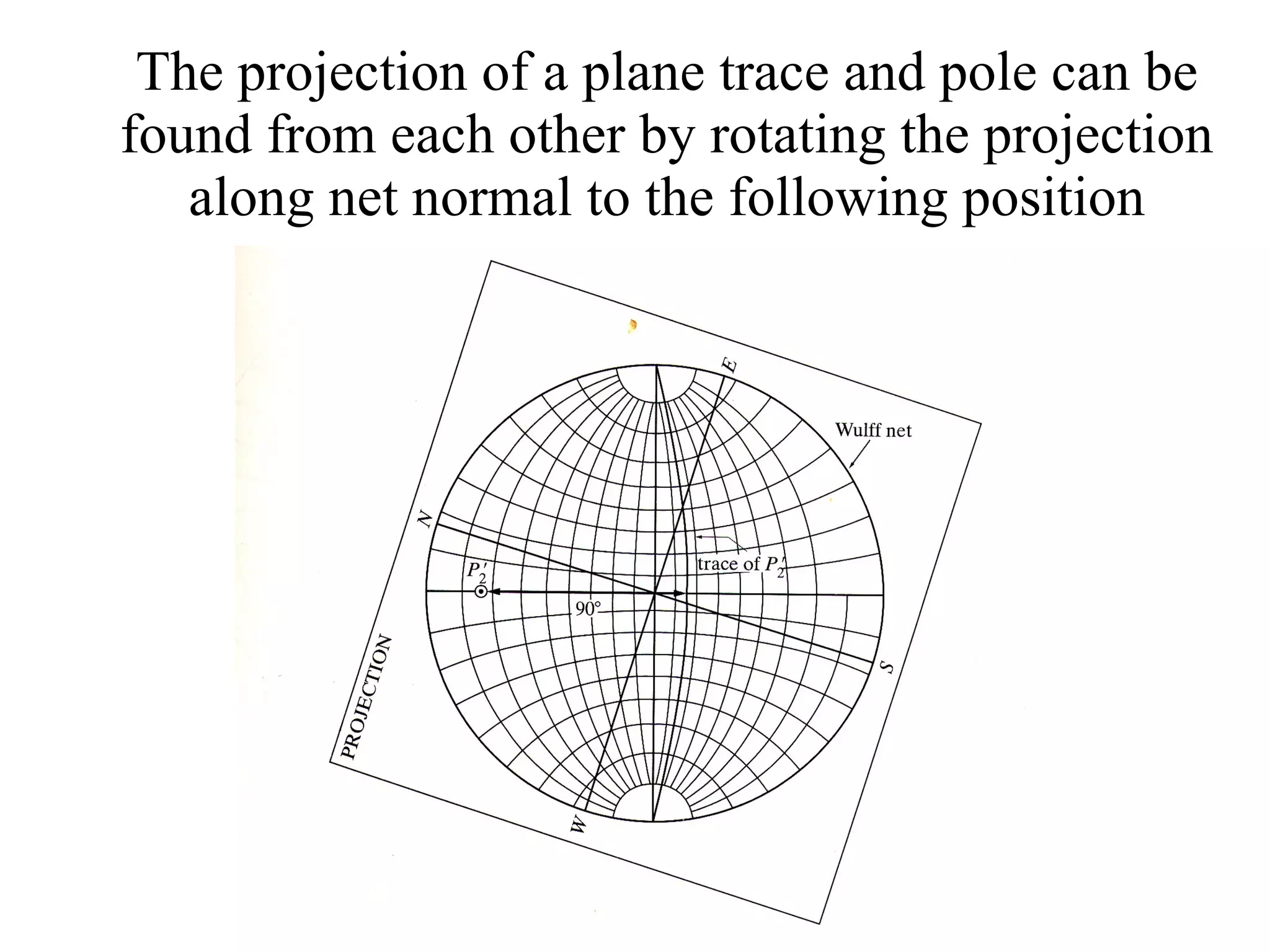 The projection of a plane trace and pole can be found from each other by rotating the projection along net normal to the following position 
