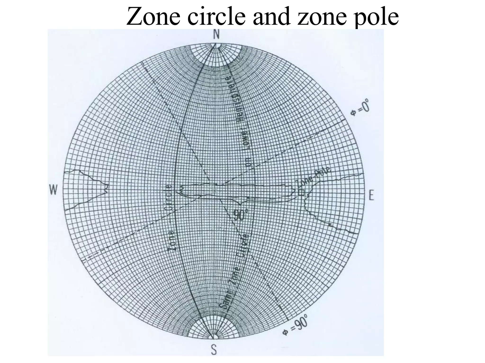 Zone circle and zone pole 