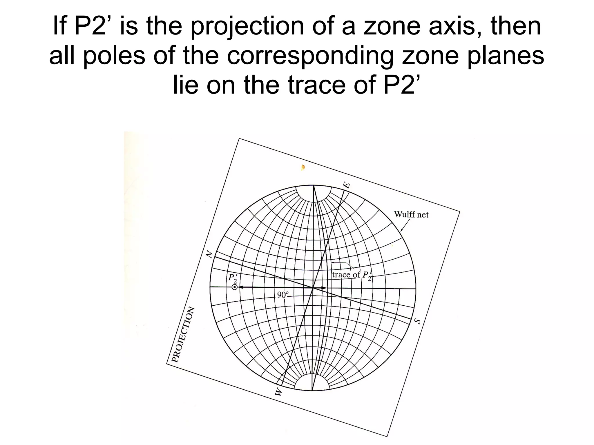 If P2’ is the projection of a zone axis, then all poles of the corresponding zone planes lie on the trace of P2’ 