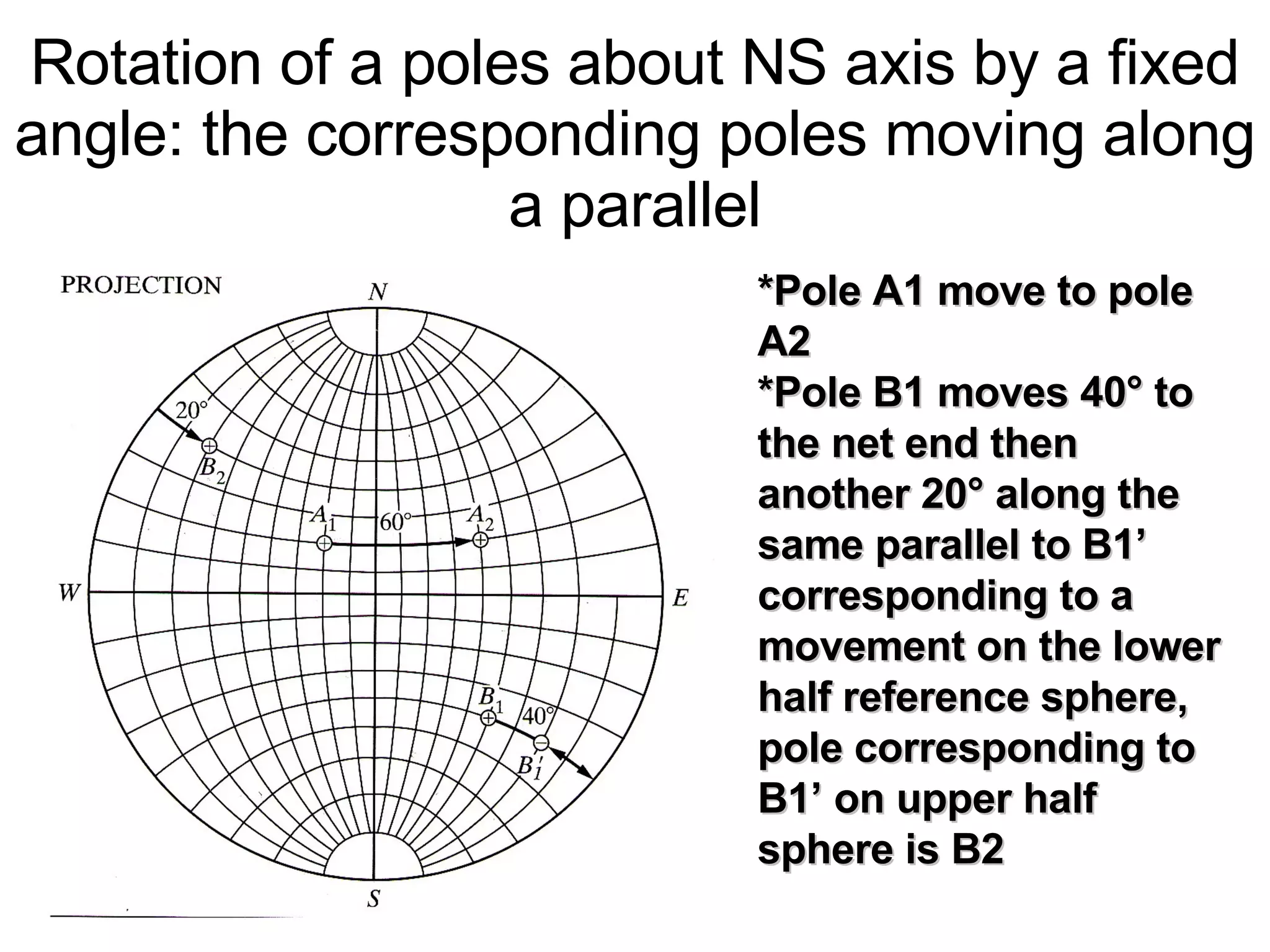 Rotation of a poles about NS axis by a fixed angle: the corresponding poles moving along a parallel *Pole A1 move to pole A2 *Pole B1 moves 40 °  to the net end then another 20 °  along the same parallel to B1’ corresponding to a movement on the lower half reference sphere, pole corresponding to B1’ on upper half sphere is B2 