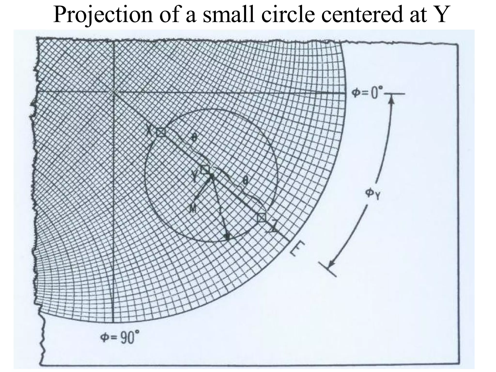 Projection of a small circle centered at Y 
