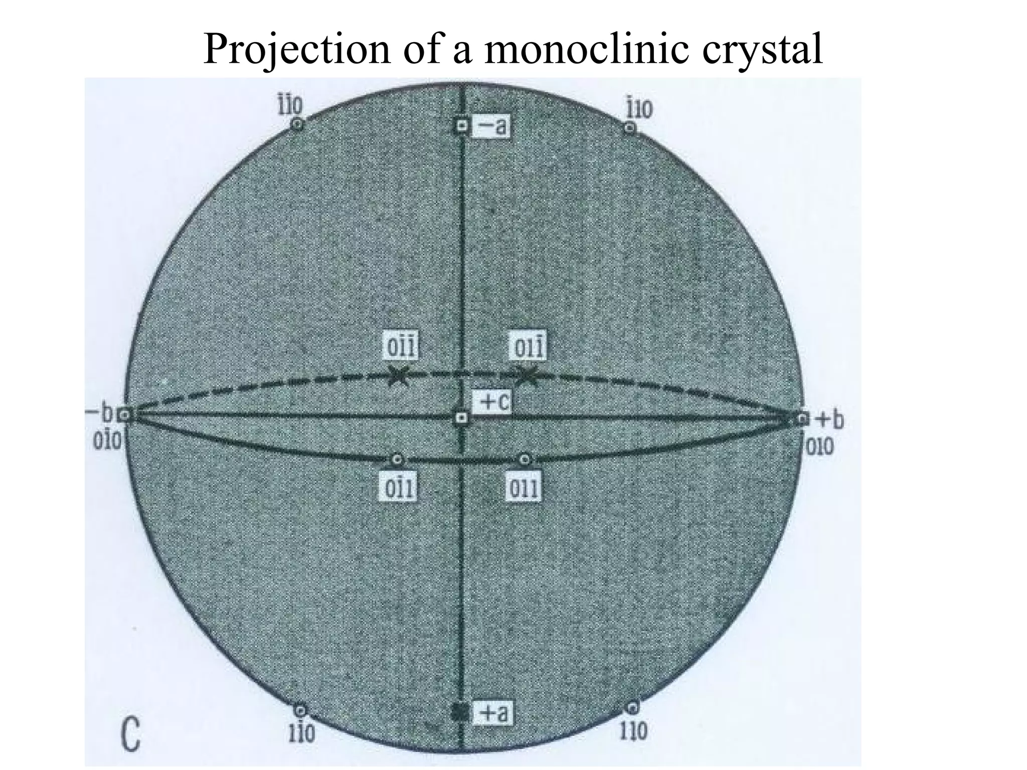 Projection of a monoclinic crystal 