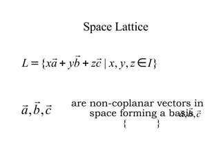 Space Lattice are non-coplanar vectors in space forming a basis {  } 