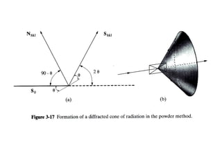 972 B3102005 Diffraction Direction | PPT