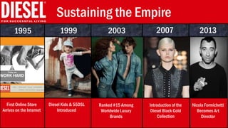 Sustaining the Empire
1995 1999 2003 2007 2013
First Online Store
Arrives on the Internet
Diesel Kids & 55DSL
Introduced
Ranked #15 Among
Worldwide Luxury
Brands
Introduction of the
Diesel Black Gold
Collection
Nicola Formichetti
Becomes Art
Director
 