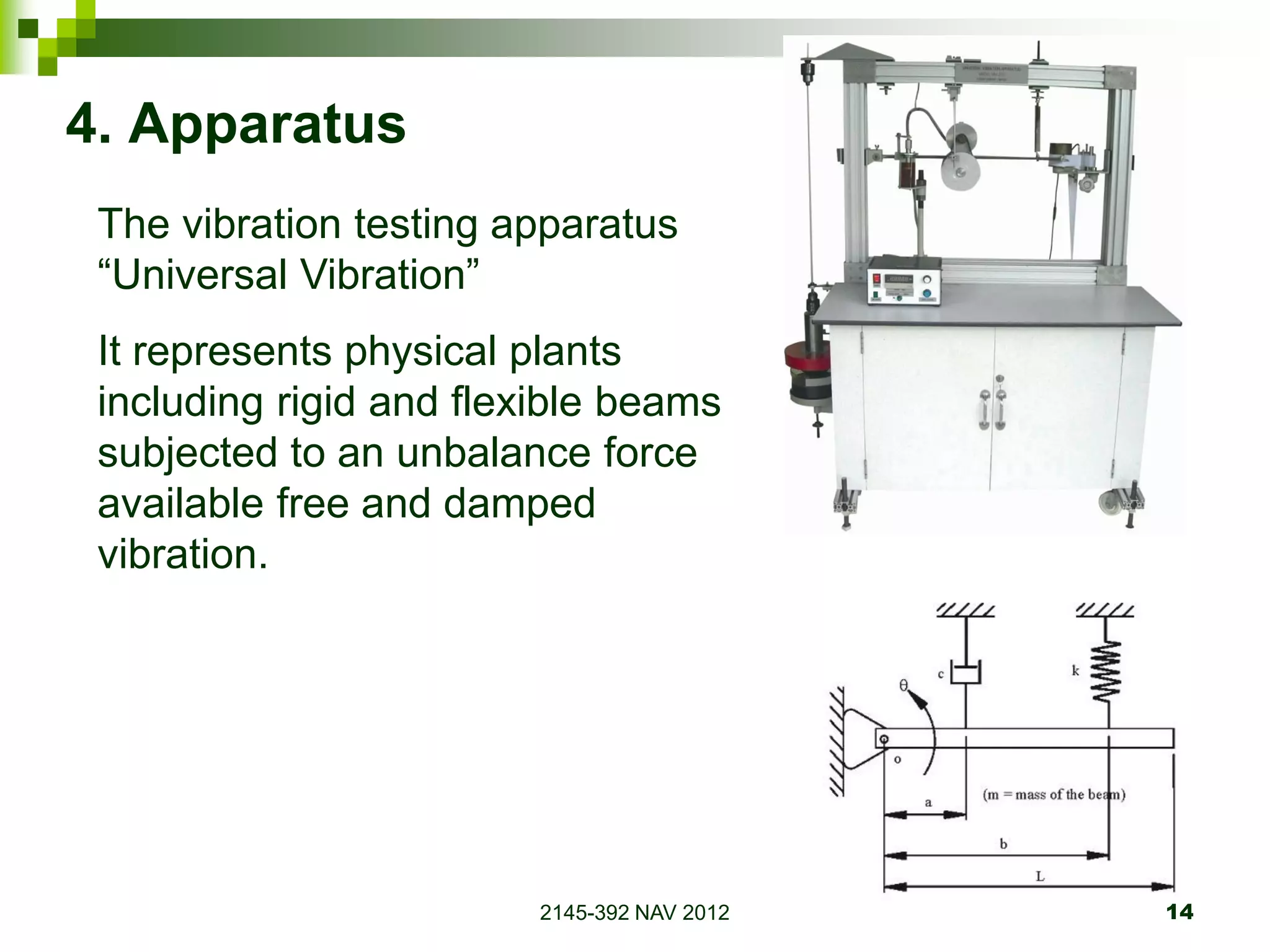 Aerospace Engineering Laboratory II Vibration of Beam | PDF