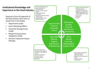 Institutional Knowledge and
Experience in the Food Industry
•Client support for HEB Stores,
San Antonio, TX and
Monterrey ,Mexico
•400 grocery and manufacturer
clients
•Product / Category
Development
•Kehe Food Distributors
•Perishable Food Categories -
Deli, Dairy, Frozen Food, Ice
Cream
•Business Development
•Customer Contact
•Supply (Cold) Chain
•Marketing
•Dearborn Wholesale Grocers
•Customer business
development and support
•Walgreens, CVS, Pete’s Fresh
Market, Independent Fuel
Centers [Mobil, Citgo, Shell]
•Procurement
•Marketing
•Logistics
•Prominent Regional Banners
•Jewel Food Stores {JCI,
American Stores]
•BI-LO Stores [Dutch parent,
Ahold]
•Ahold USA Mergers &
Acquisitions
•Tops Markets [Morgan Stanley
Private Equity]
•Delchamps Supermarkets
[Public Company]
Supermarket
Channel
Corporate
Chains
Wholesale
Grocery
Channel
Distribution
& Marketing
Store
Brands
Sourcing,
Marketing &
Supply Chain
Specialty,
Natural,
Organic
Distribution
& Marketing
Exposure to four (4) segments of
the food industry value chain as
shown here in the display
• Department Leader
• Senior Marketing Officer
• Corporate Synergy Group
Leader
• Mergers & Acquisitions
Integration Leader
• Business Imperative Project
Manager
3
 