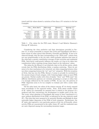 tested until the values showed a variation of less than a 5% variation in the last
3 samples.
City Area (km2) POI count Moran’s I Entropy H 5
act res act res act res
´Avila 40.9252 291 326 0.0563 0.0211 0.8654 0.7726
Chandigarh 474.3383 825 32848 0.0249 0.0597 0.7964 0.8293
Dresden 605.4000 21654 96645 0.0649 0.0399 0.9409 0.9696
Grenoble 376.4705 11260 84443 0.0547 0.0862 0.8697 0.9354
Raleigh 1575.2812 6718 126871 0.0147 0.1053 0.9389 0.9522
Table 1: City values for the POI count, Moran’s I and Relative Shannon’s
Entropy H’ indicators.
Considering the cities aesthetics and their descriptions provided in Sec-
tion 4.1, it seems reasonable to assume that ´Avila and Chandigarh will show a
lesser extent of urban sprawl than Dresden, Grenoble and Raleigh. It has to be
observed though, that the data corresponding to the “POI count” column does
not vary proportionally to the city sizes, which probably indicates that some of
the cities have a greater contribution coverage of their activities and residential
POIs. Such factor could greatly inﬂuence the results, so it has to be taken into
consideration before exposing strong claims based on the indicators’ values.
The values for the Moran’s I are relatively close to 0 in all the entries, which
reveals that the POIs distributions follow a random scattering. There do not
seem to be clear conclusions to be extracted, not when comparing between cities
nor when comparing between the “act” and “res” categories. With the exception
of ´Avila, that has very few POIs, Moran’s I seems to actually be correlated to
the amount of pois of each category, with I showing higher values as more POIs
are present. Further studies with cities of similar “Area” and “POI count” but
diﬀerent distribution patterns are certainly promising to accept or refuse that
I is strongly inﬂuenced by the number of POIs. In any case, the patterns of
POIs’ dispersion seem to be too complex to evaluate just with a scalar value
such as I.
On the other hand, the values of the relative entropy H do clearly respond
more accordingly to the expected results. First, ´Avila shows smaller values
of H , which can reasonabily be assumed that is related to the presence of a
medieval wall that concentrates the development in smaller parts of the city.
The iconic urban planning of Chandigarh also seems to have contributed to a
more uniform distribution of the POIs, as indicated by the also relatively small
H s. The cities that were assumed to be sprawled, Dresden and Raleigh do show
noticeable higher dispersion of the POIs of both categories. Furthermore, the
H index also captured a very particular pattern of the city of Grenoble, where
activity POIs are concentrated in the valley (lower H ) and the residential ones
are more dispersed among the surrounding mountain ranges.
31
 