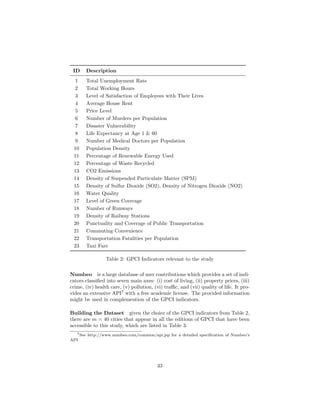 ID Description
1 Total Unemployment Rate
2 Total Working Hours
3 Level of Satisfaction of Employees with Their Lives
4 Average House Rent
5 Price Level
6 Number of Murders per Population
7 Disaster Vulnerability
8 Life Expectancy at Age 1 & 60
9 Number of Medical Doctors per Population
10 Population Density
11 Percentage of Renewable Energy Used
12 Percentage of Waste Recycled
13 CO2 Emissions
14 Density of Suspended Particulate Matter (SPM)
15 Density of Sulfur Dioxide (SO2), Density of Nitrogen Dioxide (NO2)
16 Water Quality
17 Level of Green Coverage
18 Number of Runways
19 Density of Railway Stations
20 Punctuality and Coverage of Public Transportation
21 Commuting Convenience
22 Transportation Fatalities per Population
23 Taxi Fare
Table 2: GPCI Indicators relevant to the study
Numbeo is a large database of user contributions which provides a set of indi-
cators classiﬁed into seven main axes: (i) cost of living, (ii) property prices, (iii)
crime, (iv) health care, (v) pollution, (vi) traﬃc, and (vii) quality of life. It pro-
vides an extensive API7
with a free academic license. The provided information
might be used in complemention of the GPCI indicators.
Building the Dataset given the choice of the GPCI indicators from Table 2,
there are m = 40 cities that appear in all the editions of GPCI that have been
accessible to this study, which are listed in Table 3.
7See http://www.numbeo.com/common/api.jsp for a detailed speciﬁcation of Numbeo’s
API
33
 