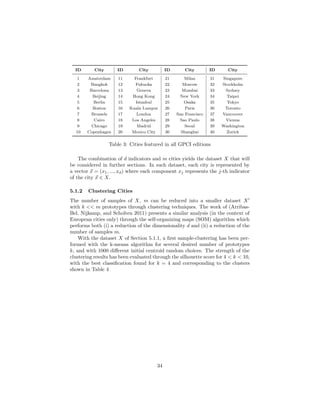 ID City ID City ID City ID City
1 Amsterdam 11 Frankfurt 21 Milan 31 Singapore
2 Bangkok 12 Fukuoka 22 Moscow 32 Stockholm
3 Barcelona 13 Geneva 23 Mumbai 33 Sydney
4 Beijing 14 Hong Kong 24 New York 34 Taipei
5 Berlin 15 Istanbul 25 Osaka 35 Tokyo
6 Boston 16 Kuala Lumpur 26 Paris 36 Toronto
7 Brussels 17 London 27 San Francisco 37 Vancouver
8 Cairo 18 Los Angeles 28 Sao Paulo 38 Vienna
9 Chicago 19 Madrid 29 Seoul 39 Washington
10 Copenhagen 20 Mexico City 30 Shanghai 40 Zurich
Table 3: Cities featured in all GPCI editions
The combination of d indicators and m cities yields the dataset X that will
be considered in further sections. In such dataset, each city is represented by
a vector x = (x1, ..., xd) where each component xj represents the j-th indicator
of the city x ∈ X.
5.1.2 Clustering Cities
The number of samples of X, m can be reduced into a smaller dataset X
with k << m prototypes through clustering techniques. The work of (Arribas-
Bel, Nijkamp, and Scholten 2011) presents a similar analysis (in the context of
European cities only) through the self-organizing maps (SOM) algorithm which
performs both (i) a reduction of the dimensionality d and (ii) a reduction of the
number of samples m.
With the dataset X of Section 5.1.1, a ﬁrst sample-clustering has been per-
formed with the k-means algorithm for several desired number of prototypes
k, and with 1000 diﬀerent initial centroid random choices. The strength of the
clustering results has been evaluated through the silhouette score for 4 < k < 10,
with the best classiﬁcation found for k = 4 and corresponding to the clusters
shown in Table 4
34
 