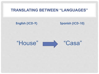 TRANSLATING BETWEEN “LANGUAGES”
English (ICD-9)
“House”
Spanish (ICD-10)
“Casa”
 
