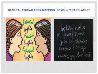 GENERAL EQUIVALENCY MAPPING (GEMS) = “TRANSLATOR”
 
