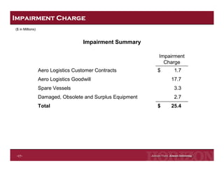 Horizon Lines Fourth Quarter 2008 Earnings Release