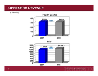 Horizon Lines Fourth Quarter 2008 Earnings Release