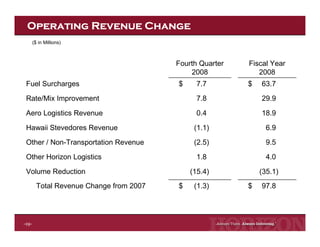 Horizon Lines Fourth Quarter 2008 Earnings Release