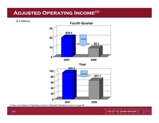 Horizon Lines Fourth Quarter 2008 Earnings Release
