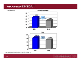 Horizon Lines Fourth Quarter 2008 Earnings Release