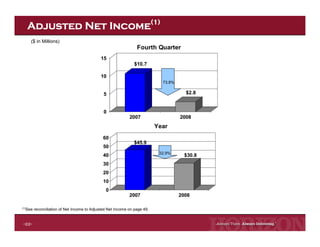 Horizon Lines Fourth Quarter 2008 Earnings Release