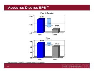 Horizon Lines Fourth Quarter 2008 Earnings Release