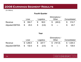 Horizon Lines Fourth Quarter 2008 Earnings Release