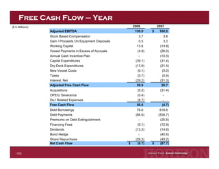 Horizon Lines Fourth Quarter 2008 Earnings Release