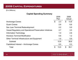 Horizon Lines Fourth Quarter 2008 Earnings Release