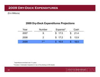 Horizon Lines Fourth Quarter 2008 Earnings Release