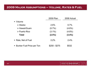Horizon Lines Fourth Quarter 2008 Earnings Release