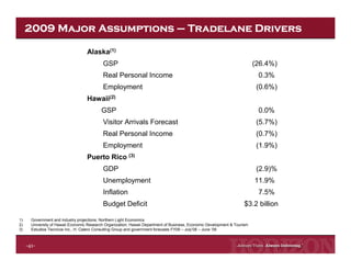 Horizon Lines Fourth Quarter 2008 Earnings Release