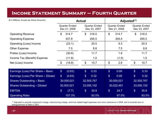 Horizon Lines Fourth Quarter 2008 Earnings Release