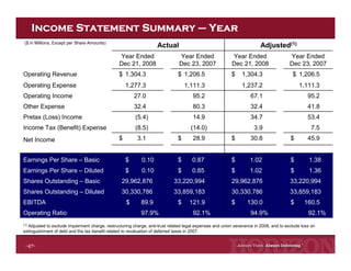 Horizon Lines Fourth Quarter 2008 Earnings Release