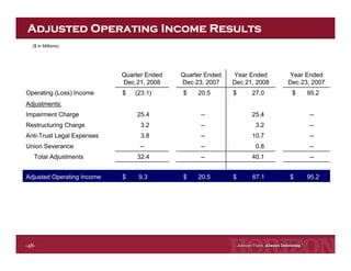Horizon Lines Fourth Quarter 2008 Earnings Release
