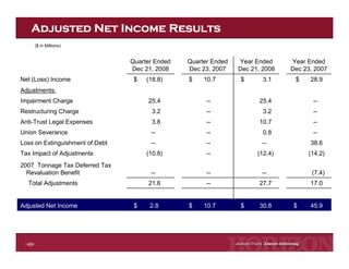 Horizon Lines Fourth Quarter 2008 Earnings Release