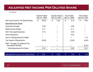 Horizon Lines Fourth Quarter 2008 Earnings Release