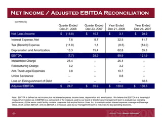 Horizon Lines Fourth Quarter 2008 Earnings Release