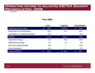 Horizon Lines Fourth Quarter 2008 Earnings Release